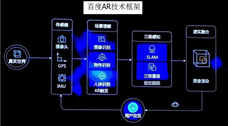 世界互聯(lián)網(wǎng)大會(huì)首日，C位出道的VR彰顯錢景